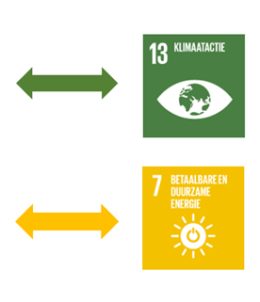 sdgs