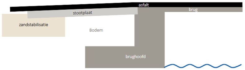 Afbeelding met tekst, schermopname, ontwerp
Door AI gegenereerde inhoud is mogelijk onjuist.