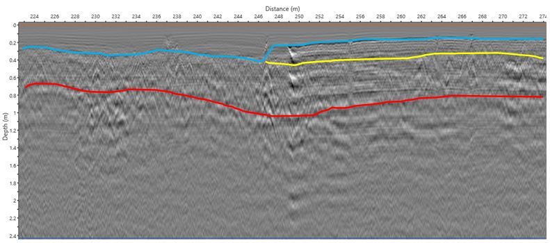 Verhardingsonderzoek